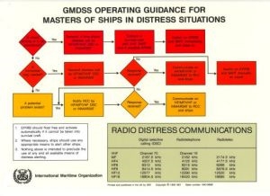 Picture of I969E GMDSS Operating Guidance - OUT OF PRINT