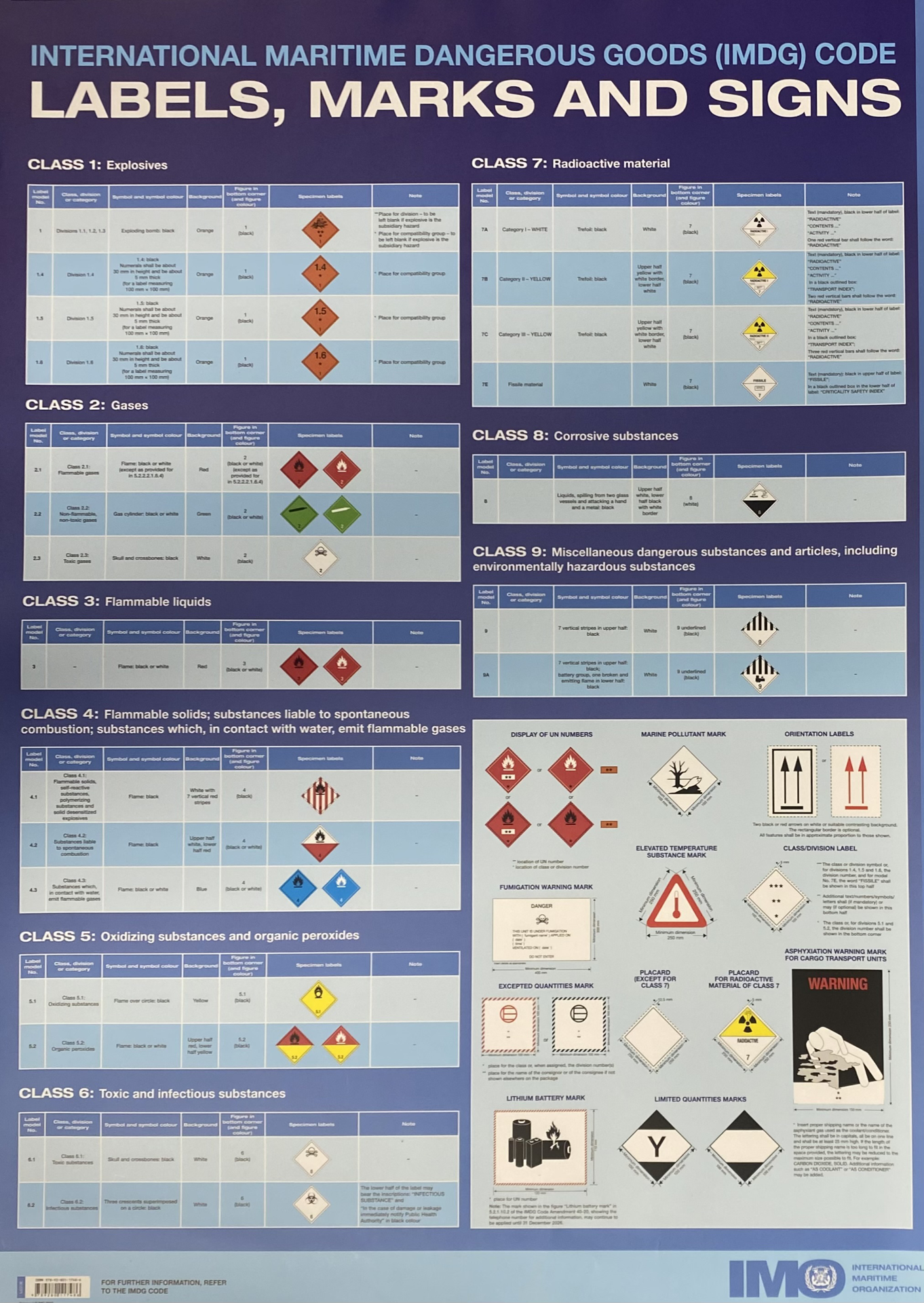 Picture of IJ223E Poster IMDG Code Labels, Marks and Signs