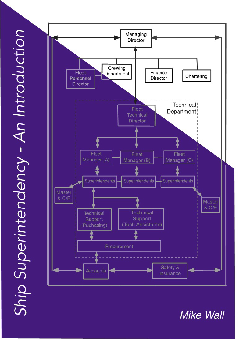 Picture of Ship Superintendency: An Introduction, 2nd Edition