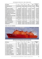Picture of Ship Design in Practice: First Things First